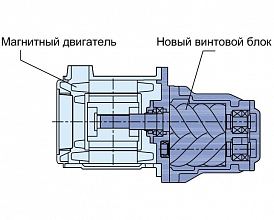 Винтовой компрессор Spitzenreiter SAH-30AⅡ 13 — фото 3